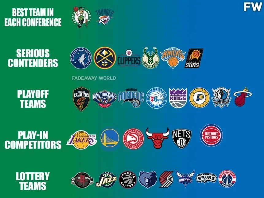 nba2021球星_nba2021球员_2024年nba所有球员排名