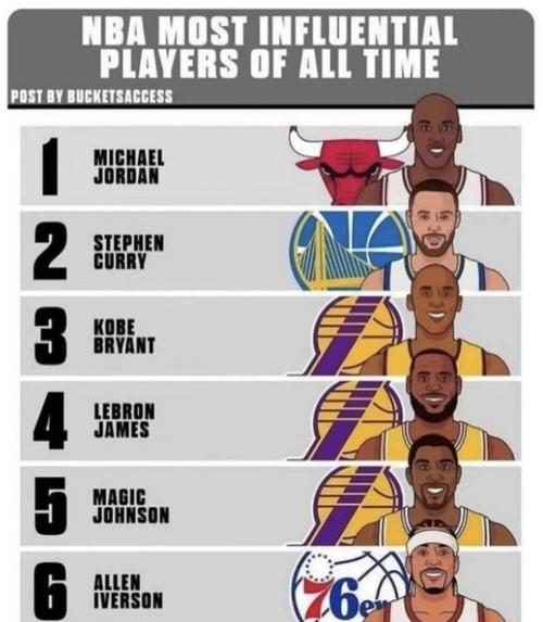 nba球队当家球星2021_当家球星是什么_nba当家球星